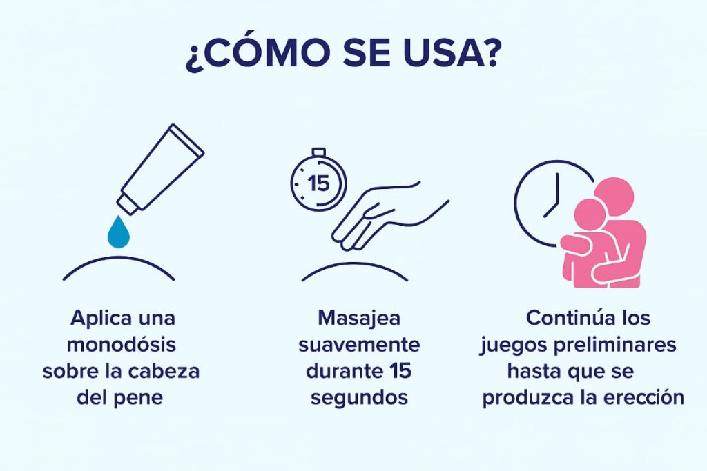 cómo usar eroxon gel paso a paso