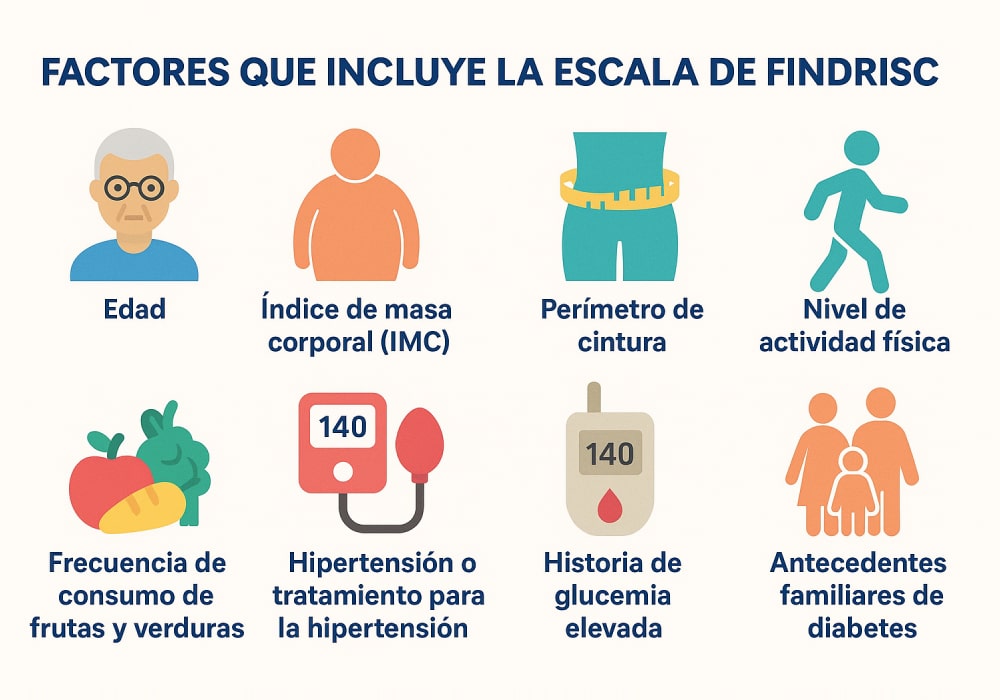 factores escala Findrisc