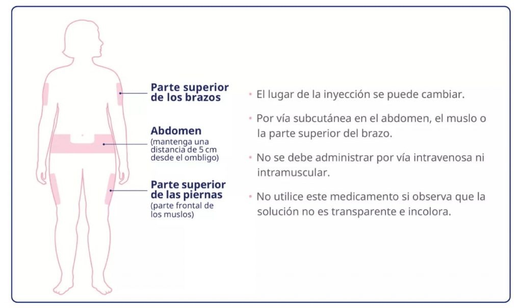 dónde administrar el medicamento Wegovy